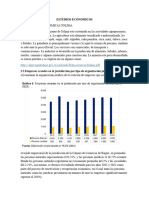 Actividades Económicas Tolima