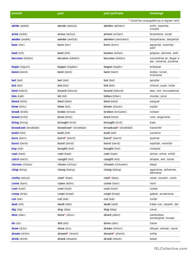 2.list of Verbs | PDF