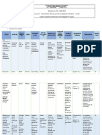 Act - 1. Cuadro Comparativo de Artículos