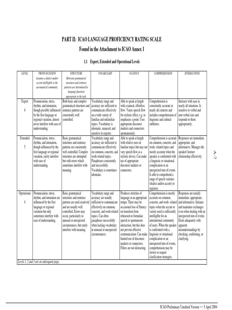 ICAO Language Proficiency Levels | PDF | Vocabulary | Stress (Linguistics)
