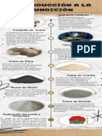 Infografía Cronológica FUNDICION