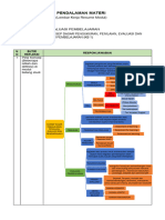 Lk-Resume Evaluasi Pembelajaran KB 1