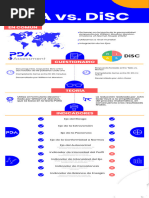 PDA Vs DISC (Resumen Comparativo)