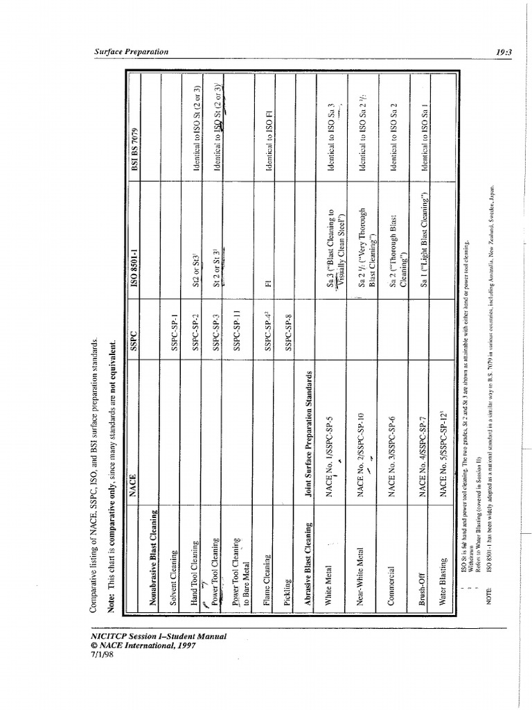 Blasted surface code comparison pdf