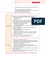 Ldia12 Quadro Sintese Escrita Etapas Apreciacao Critica