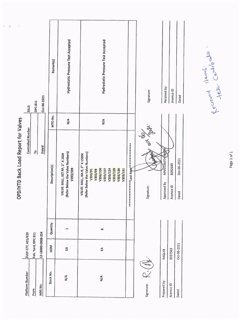ZULF-177 Valve HydroTest Reports | PDF