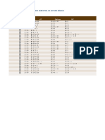 Plano Semestral de Leitura Bíblica - Fev - 2024 Semestral