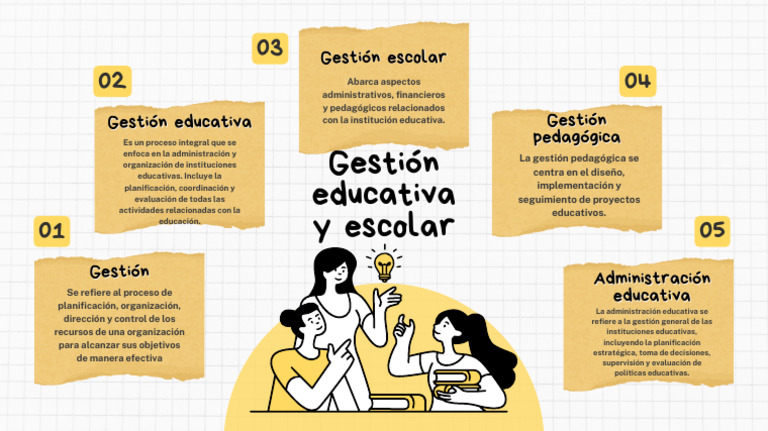 Gestión Educativa y Escolar Integral | PDF | Planificación | Pedagogía
