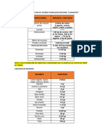 RESULTADOS DE CHORIZO PARRILLERO