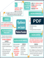 Material-Da-Aula-Medicina Preventiva - Extensivo-Vigilância em Sa-Mapa-Mental