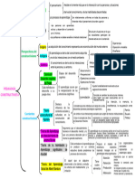 Pedagogia Constructivista