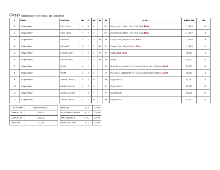 BB Roster - (Copy) - Necromantic Horror | PDF