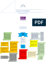 Mapa Fuentes Del Derecho Romano