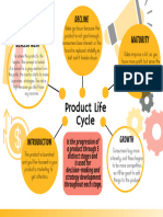 Prouctive Life Cycle