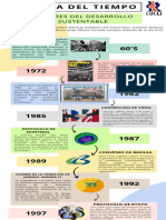 Timeline Cumbres