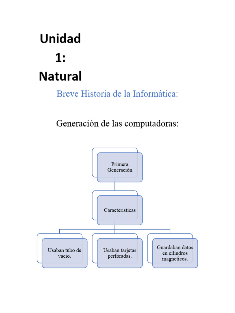 Cuaderno Virtual De Informatica Descargar Gratis Pdf Hardware De La