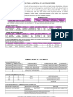 Normativas para La Entrega de Las Evaluaciones: #Apellidos Nombres Cedula Cargo Estado Puntaje Rango Genero Observacion