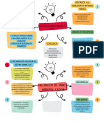 Mapa Conceptual Lluvia de Ideas Brainstorm Creativo Doodle Multicolor