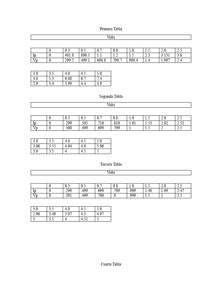 COMO OBTENER EL PRIMER REGISTRO DE UNA TABLA intelligence overview