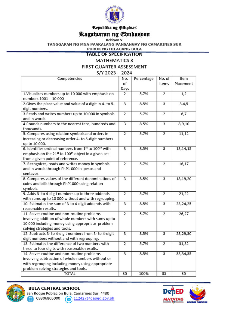 Pt Math 3 Q1 Download Free Pdf Mathematical Notation Numismatics