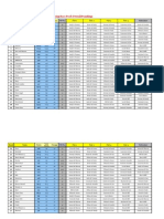 Amazing Race Pool: Overall Standings