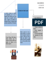 Mapa Conceptual Derecho Tributario Maria Rodriguez