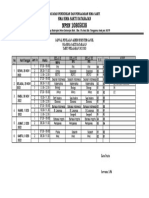 Jadwal Semester Ganjil TP 22 23