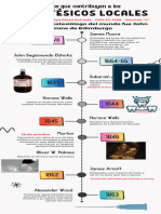 Infografía Anestesia