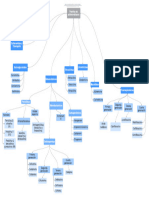 Mapa Conceptual Familias de Antimicrobianos