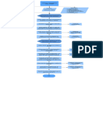 Ejemplo de Diagrama de Flujo de Algoritmo