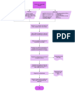 Ejemplo de Diagrama de Flujo de Algoritmo