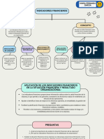 Mapa Conceptual Indicadores Financieros