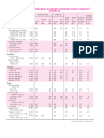 Tabla - Propiedades de Los Materiales SI - 240314 - 193034