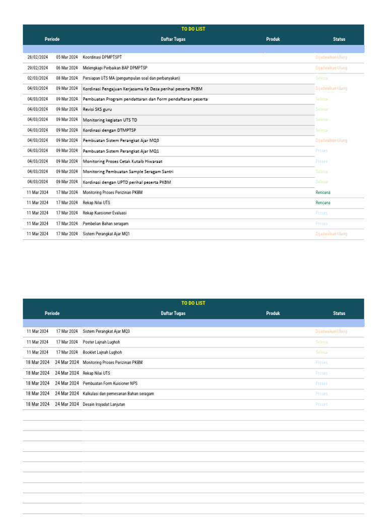 Daftar Tugas dan Status Proyek 2024 | PDF | Teknologi & Rekayasa