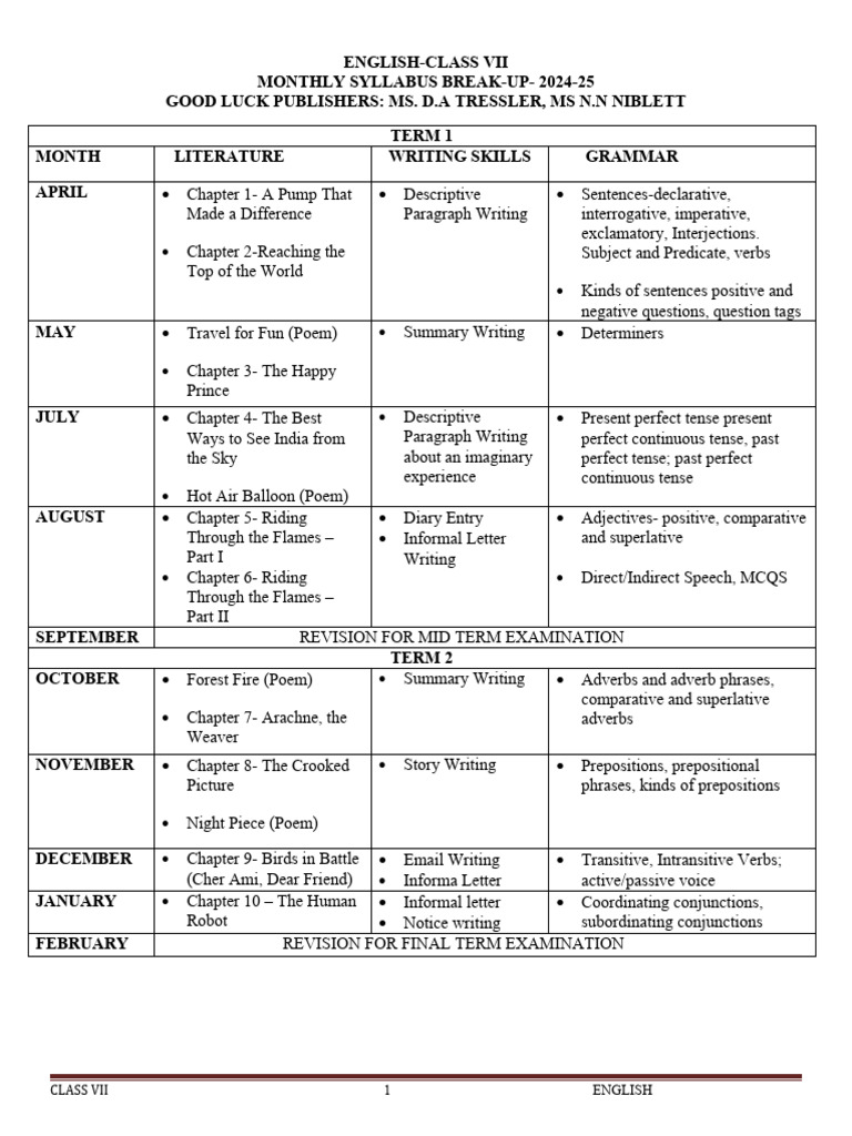 unit 7 class 9 english workbook