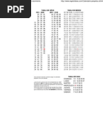 Calendario Perpetuo para Saber El Día de Nacimiento