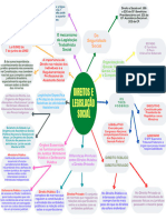 Direitos e Legislação Social