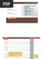 Tableau Emplois Et Ressources en Comptes | PDF