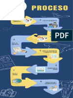 Proceso General Trabajo España