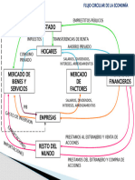 Flujo Circular de La Economía