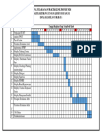 Ganchart Manajemen Gerbong 1