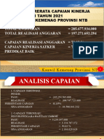 Capaian Kinerja TW Iii Kanwil NTB 2021