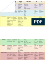 Patologías Respiratorias Pediatría