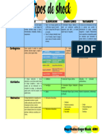 Tipos de Choque