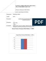 Data Indikator Mutu Poli Umum Desember