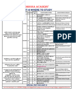 Unit 8 Where To Study by A Drona Acadami