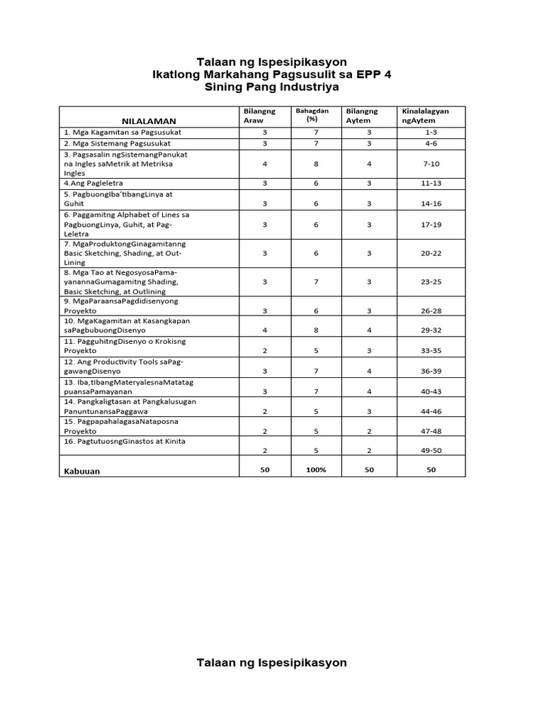 PT - Epp 4 - Q3 | PDF