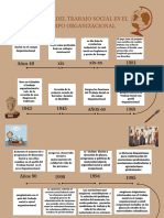 grafico linea del tiempo historia escolar beis