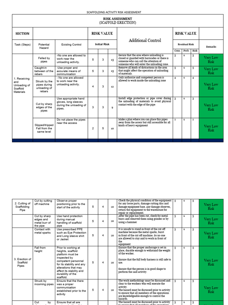 Scaffolding Activity Risk Assessment Guide | PDF | Risk | Hazards