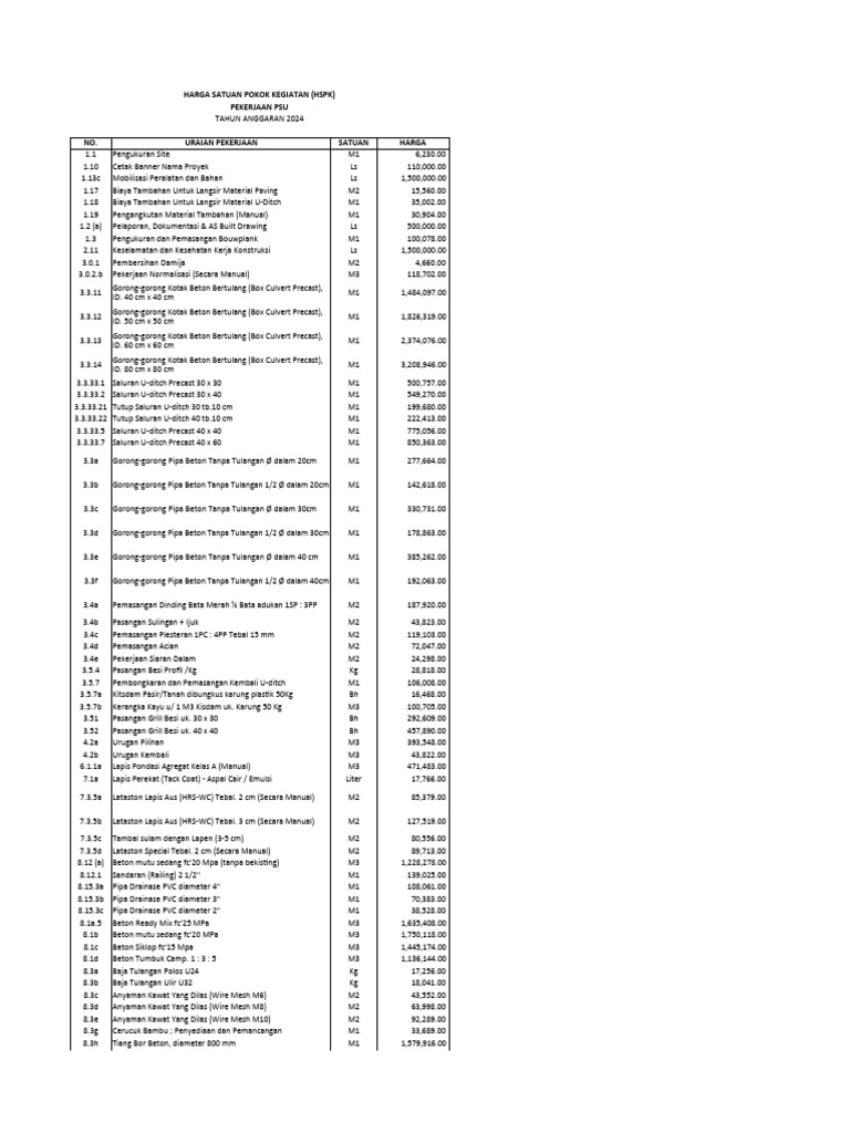 HSPK 2024 | PDF